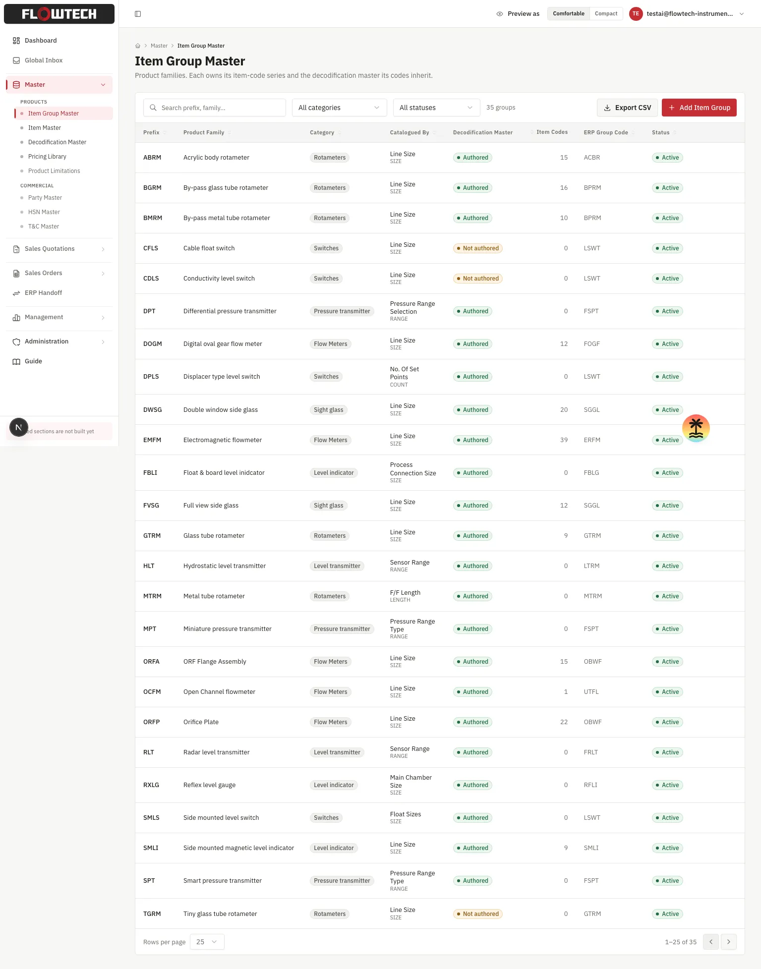 The Item Group Master list